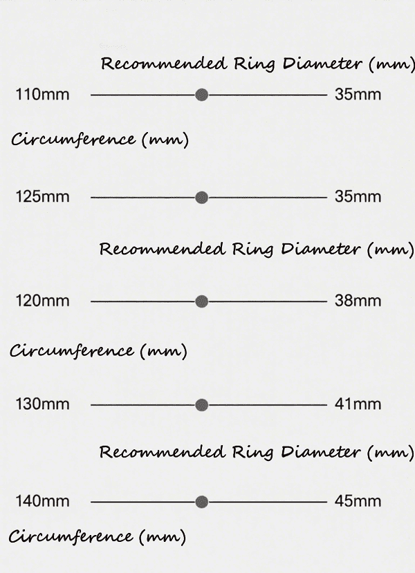Cock ring size chart - circumference to diameter
